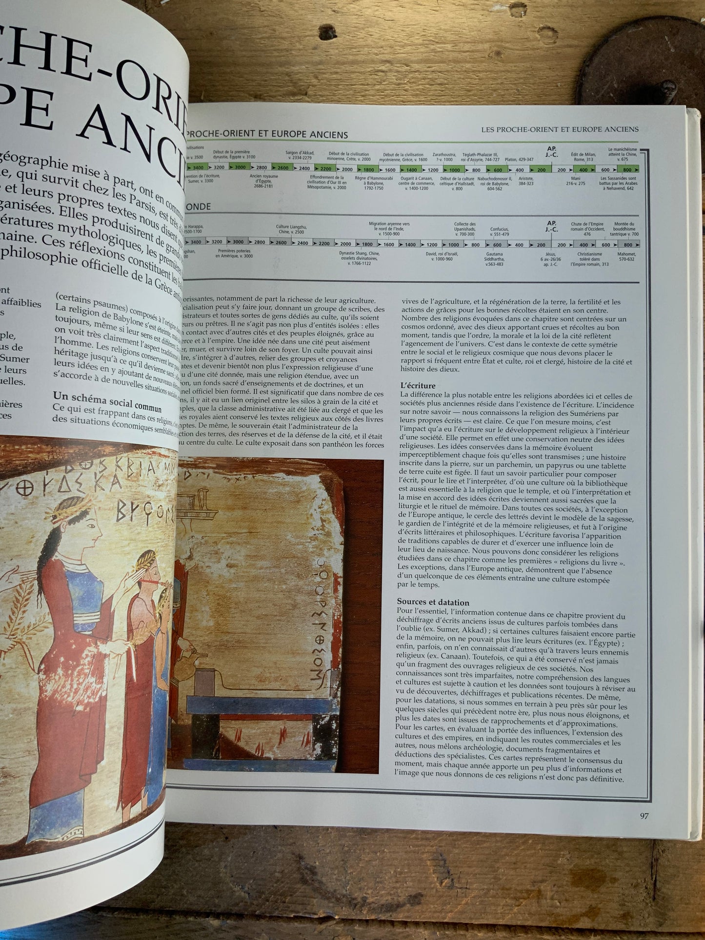 Atlas des religions dans le monde