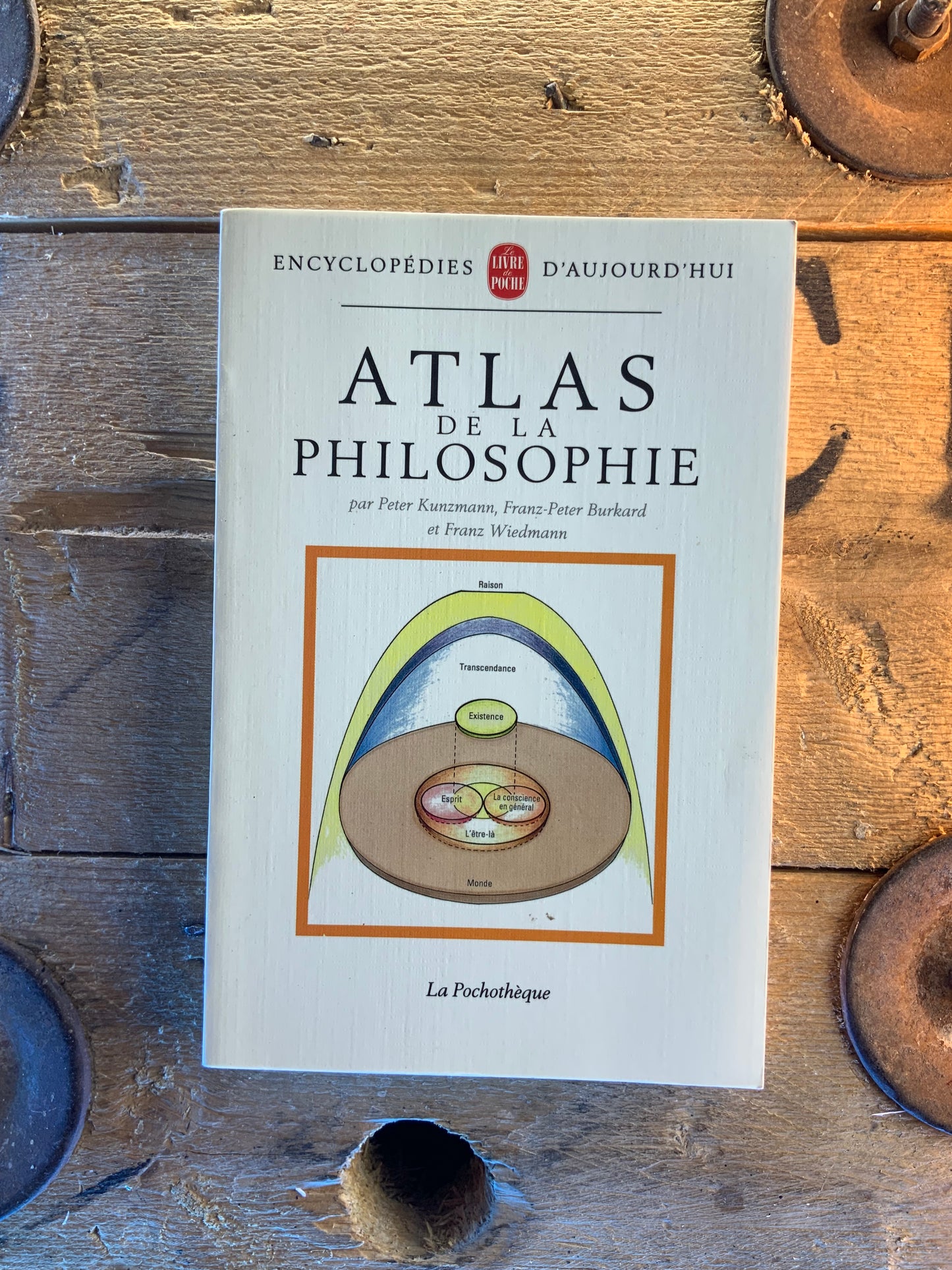 Atlas de la philosophie